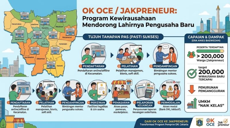 OK OCE: Program Kewirausahaan Anies Baswedan yang Mendorong Lahirnya Pengusaha Baru